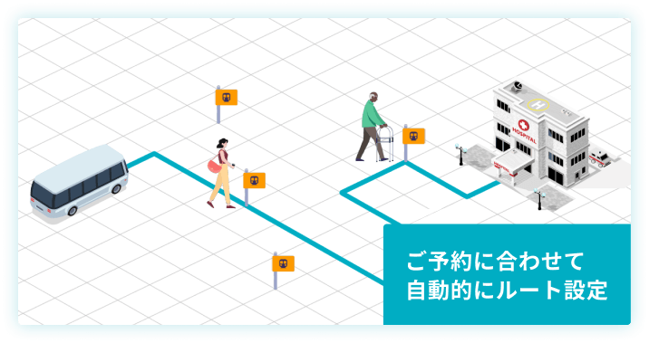 ご予約に合わせて自動的にルート設定